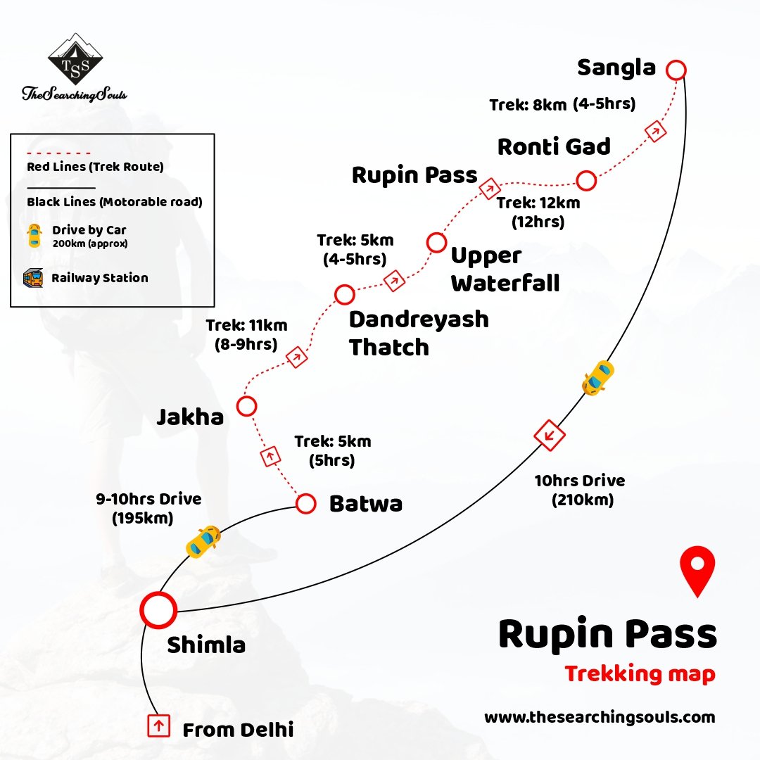 rupin pass trek distance