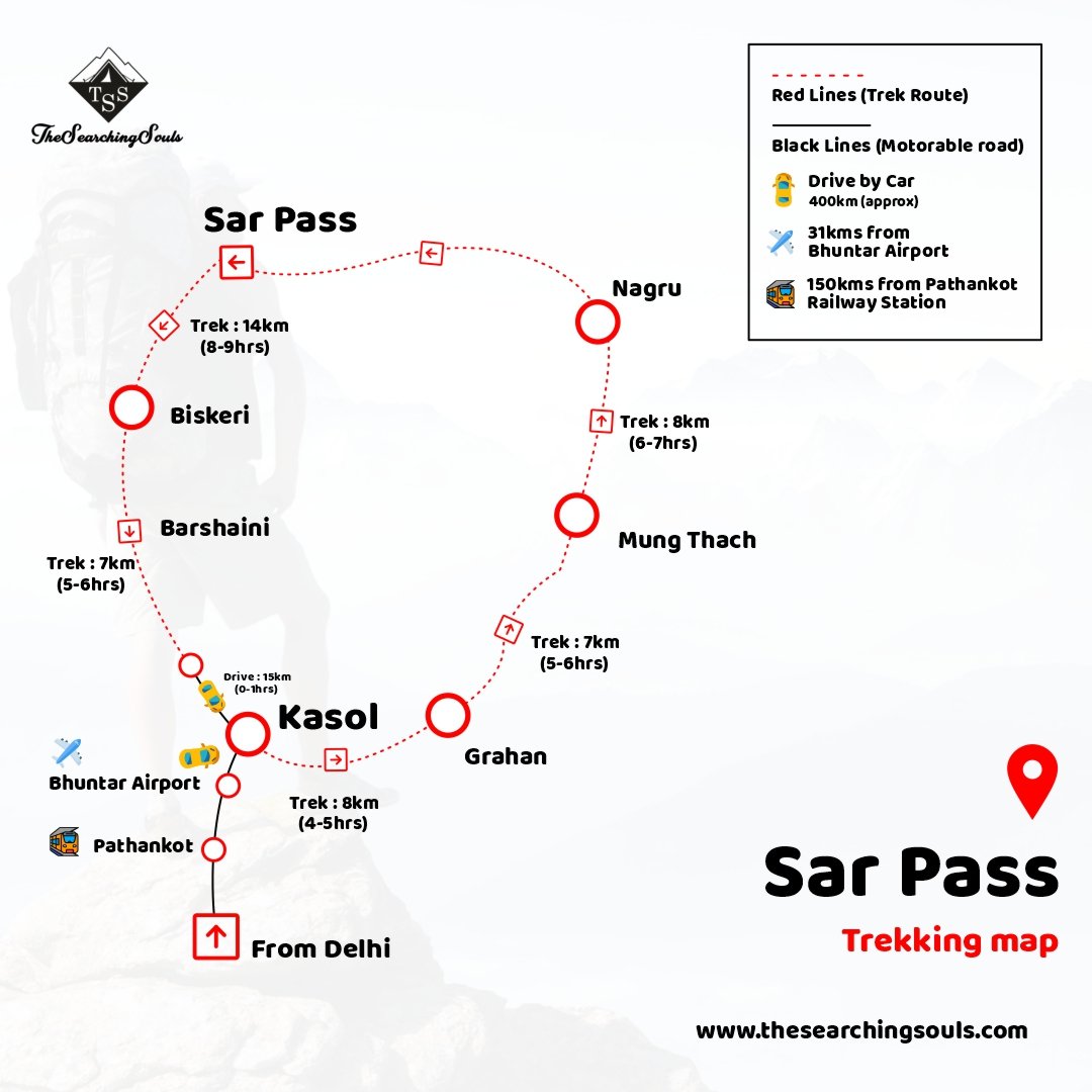 sar pass trek route