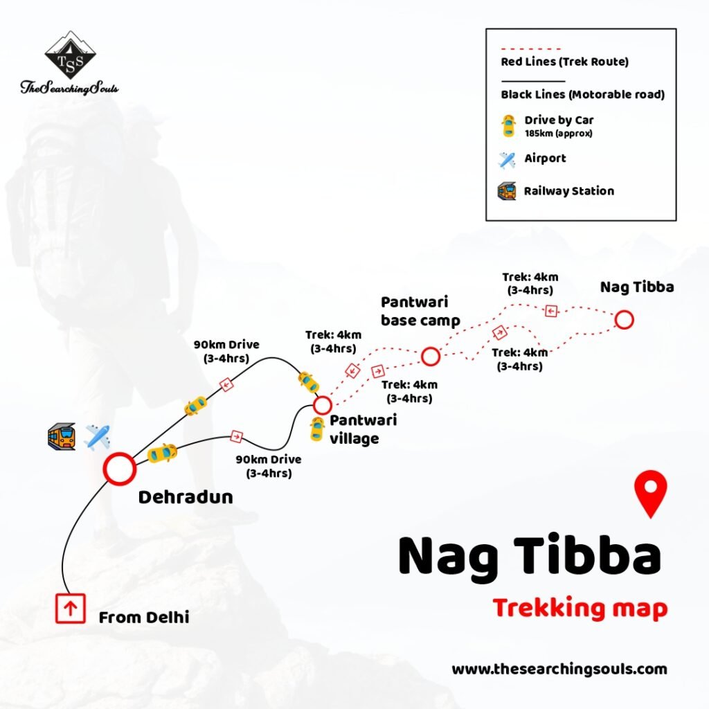 where is nag tibba trek